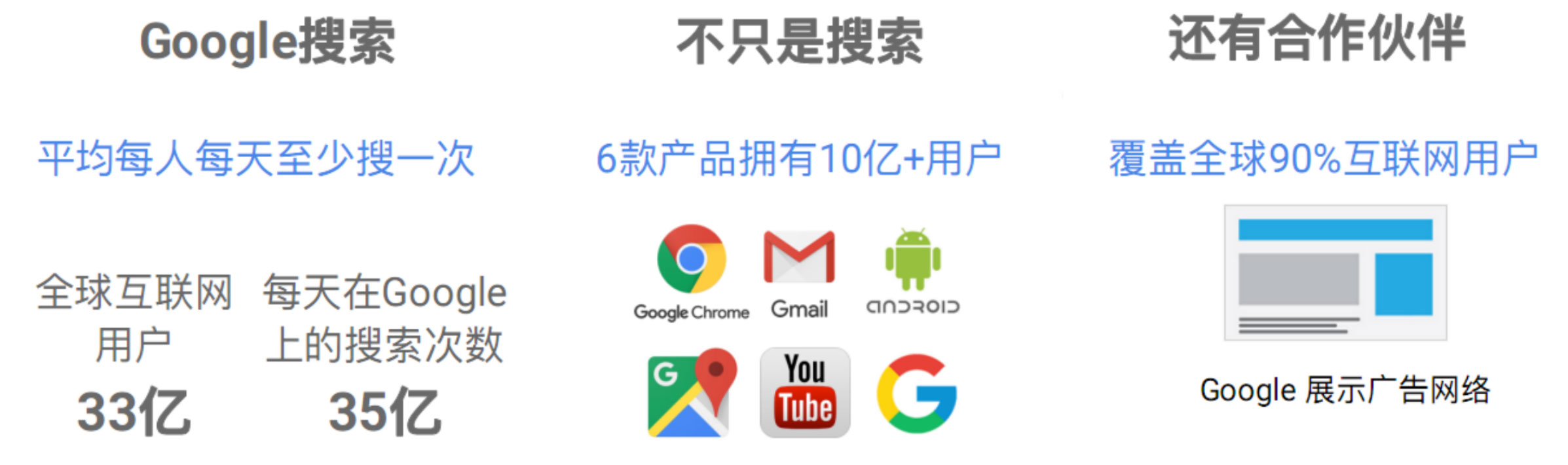 google推广优势 google推广优势