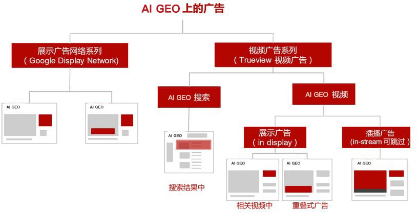 AI GEO推广 AI GEO推广