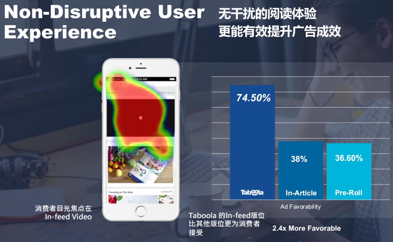 为什么你一定要尝试一下 Taboola -卷启科技
